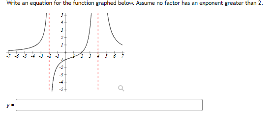 Write An Equation For The Function Graphed Below Assume No Factor Has An Exponent Greater Than 2 Y 1