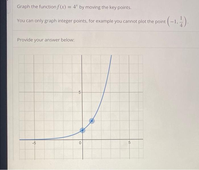 Graph The Function F X 4x By Moving The Key Points You Can Only Graph Integer Points For Example You Cannot Plot The 1