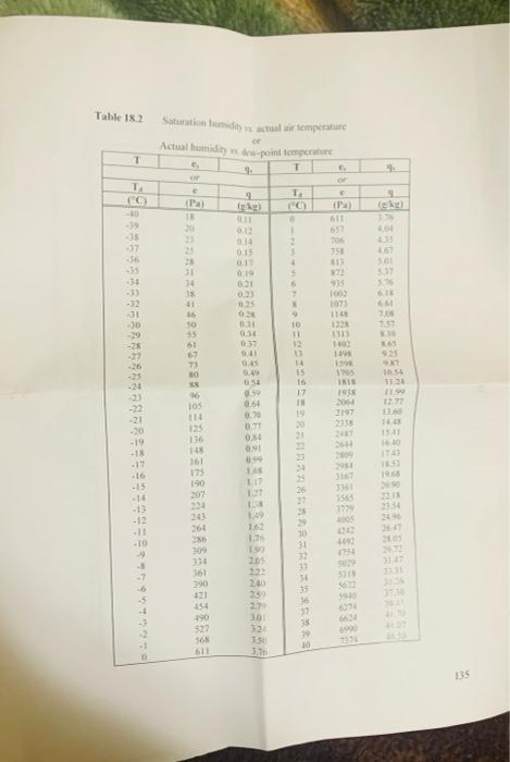 Table 18 2 Table 18 1 Psychrometric Table For Wse With Sling Psychrometer Question 4 Assume That You Are In Phoenix Ar 1