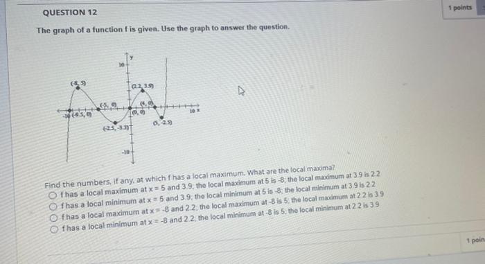 The Graph Of A Function F Is Given Use The Graph To Answer The Question Find The Numbers If Any At Which F Has A Loc 1
