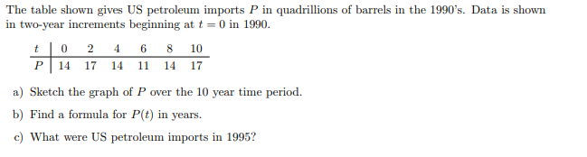 The Table Shown Gives Us Petroleum Imports P In Quadrillions Of Barrels In The 1990 S Data Is Shown In Two Year Increm 1