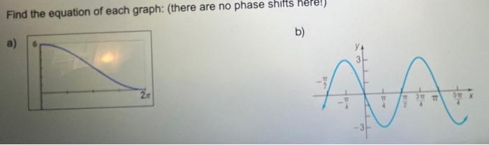 Find The Equation Of Each Graph There Are No Phase Shifts Nere B 1