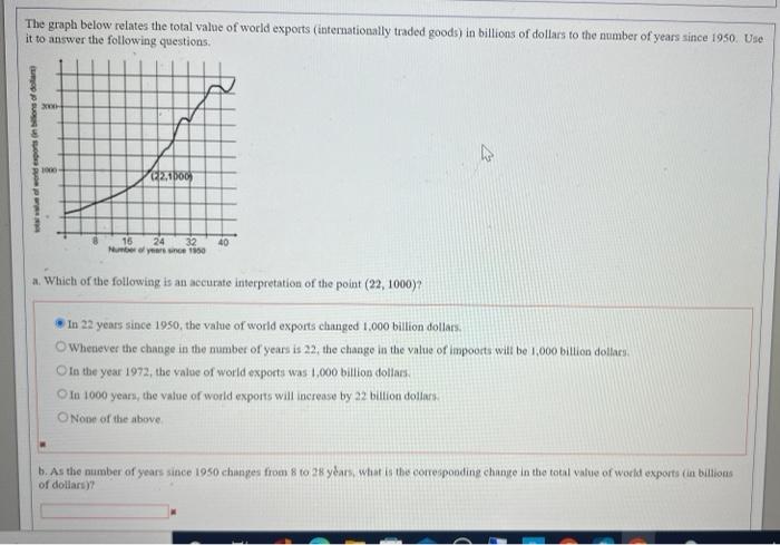 The Graph Below Relates The Total Value Of World Exports Internationally Thaded Goods In Billions Of Dollars To The Nu 1