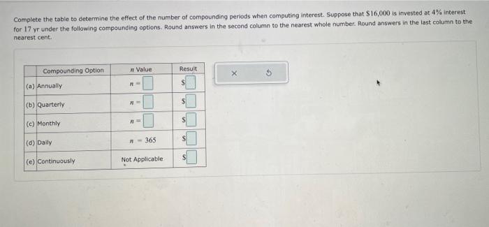 Complete The Table To Determine The Effect Of The Number Of Compounding Periods When Computing Interest Suppose That 1 1