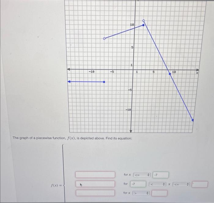 The Graph Of A Piecewise Function F X Is Depicted Above Find Its Equation 1