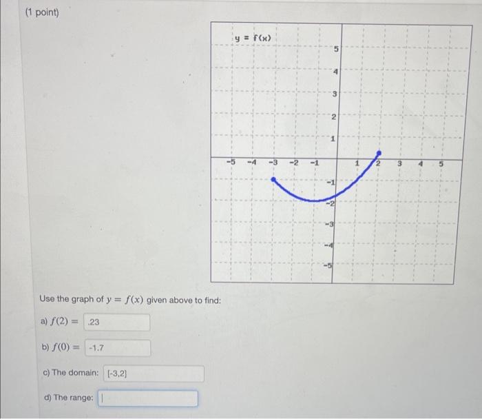 1 Point Use The Graph Of Y F X Given Above To Find A F 2 B F 0 1