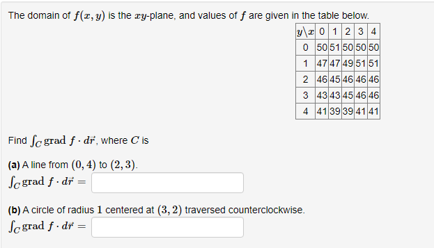 The Domain Of F X Y Is The Xy Plane And Values Of F Are Given In The Table Below Find C Gradf Dr Where C Is A A L 1