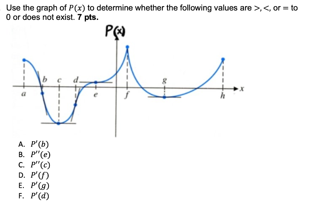 Use The Graph Of P X To Determine Whether The Following Values Are Or To 0 Or Does Not Exist 7 Pts A P B B 1