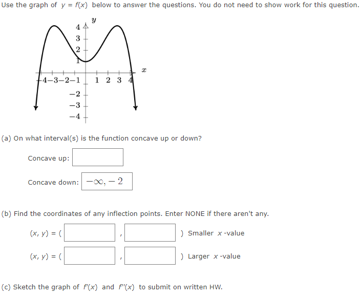 Use The Graph Of Y F X Below To Answer The Questions You Do Not Need To Show Work For This Question A On What Inter 1