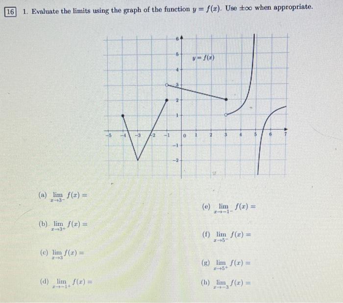 1 Evaluate The Limits Using The Graph Of The Function Y F X Use When Appropriate A X 3 Lim F X E X 1 Lim F 1