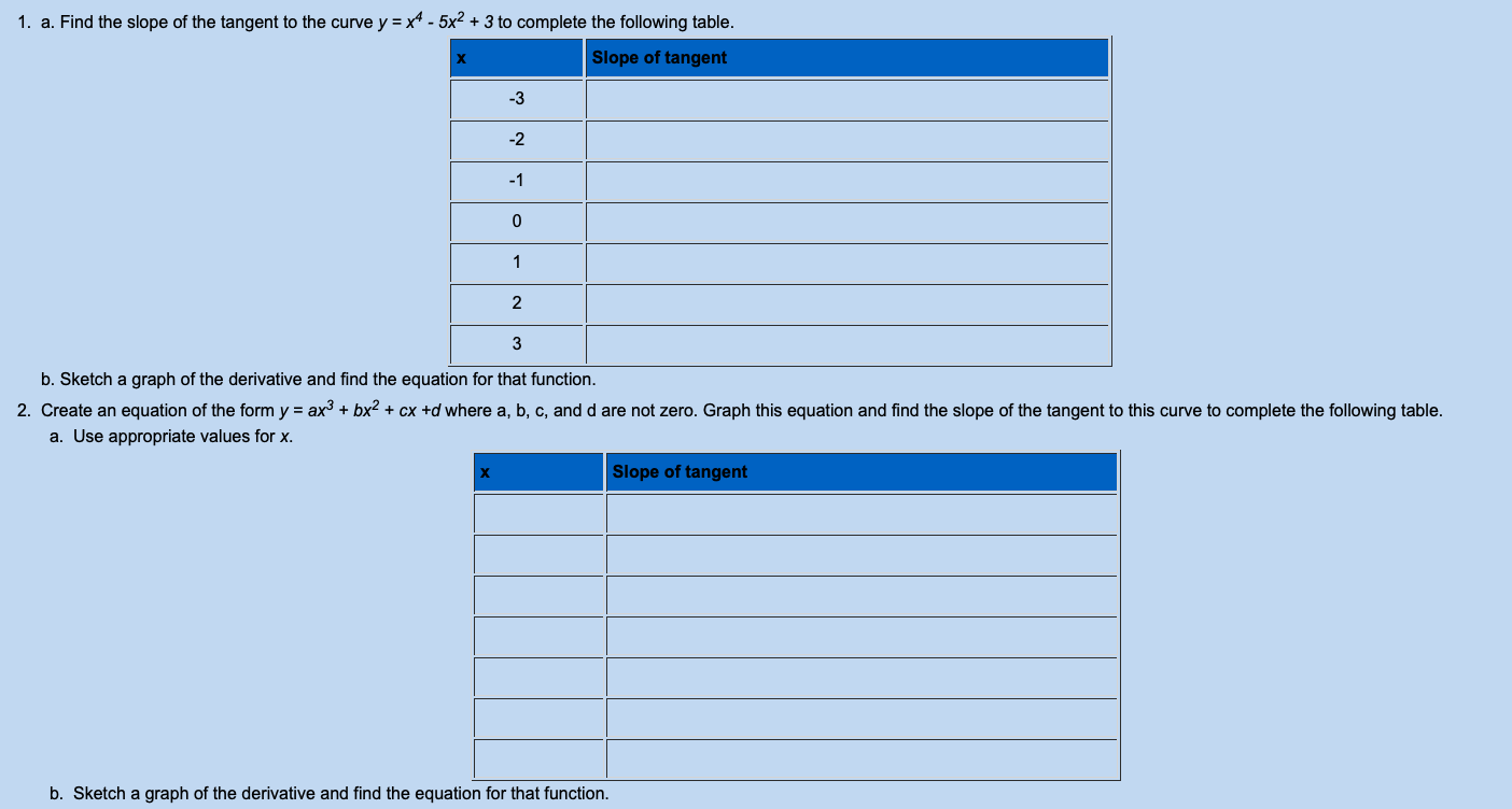 A Find The Slope Of The Tangent To The Curve Y X4 5x2 3 To Complete The Following Table B Sketch A Graph Of The Deriv 1