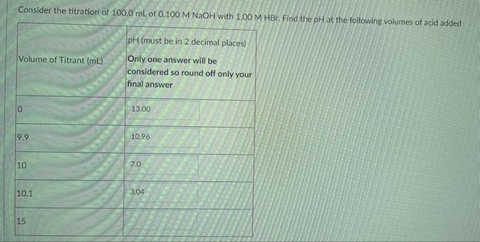 Consider The Titration Of 100 0 Ml Of 0 100 M Naoh With 1 00 M Hbr Find The Ph At The Following Volumes Of Acid Added V 1