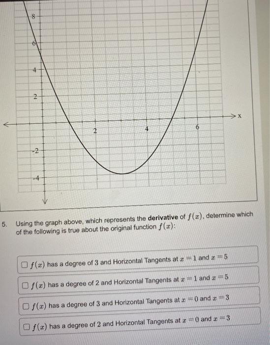 Using The Graph Above Which Represents The Derivative Of F X Determine Which Of The Following Is True About The Origi 1