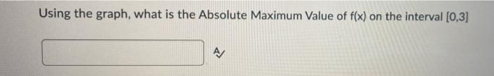 Using The Graph What Is The Absolute Maximum Value Of F X On The Interval 0 3 4 2
