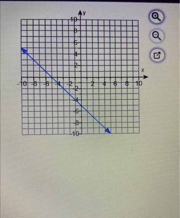 Determine Whether The Relation Defined By The Graph To The Right Defines A Function And Give A Domain And Range Domain 1