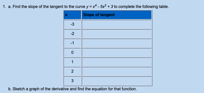 1 A Find The Slope Of The Tangent To The Curve Y X4 5x2 3 To Complete The Following Table B Sketch A Graph Of The De 1