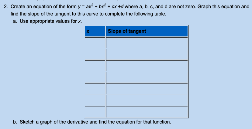 2 Create An Equation Of The Form Y Ax3 Bx2 Cx D Where A B C And D Are Not Zero Graph This Equation And Find The Slope 1