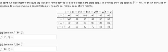 1 Point An Expetiment To Measure The Toxicity Of Formaldehyde Yielded The Data In The Table Below The Values Show The 1