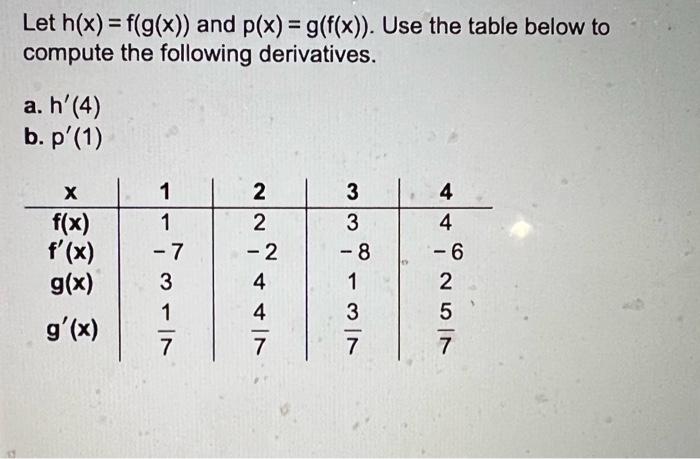 Let H X F G X And P X G F X Use The Table Below To Compute The Following Derivatives A H 4 B P 1 1