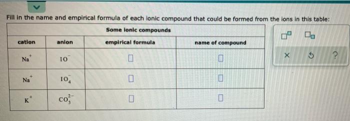 Fill In The Name And Empirical Formula Of Each Lonic Compound That Could Be Formed From The Ions In This Table Some Lon 1