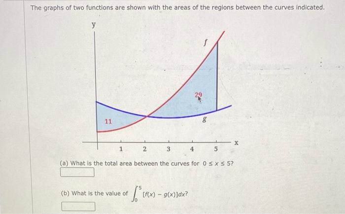 The Graphs Of Two Functions Are Shown With The Areas Of The Regions Between The Curves Indicated A What Is The Total 1