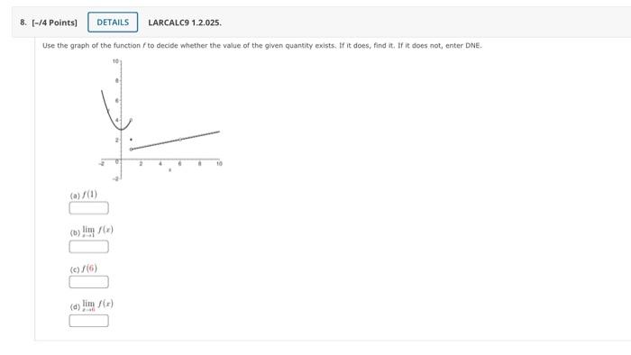 8 4 Points Details Larcalc9 1 2 025 Use The Graph Of The Function F To Decide Whether The Value Of The Given Quan 1