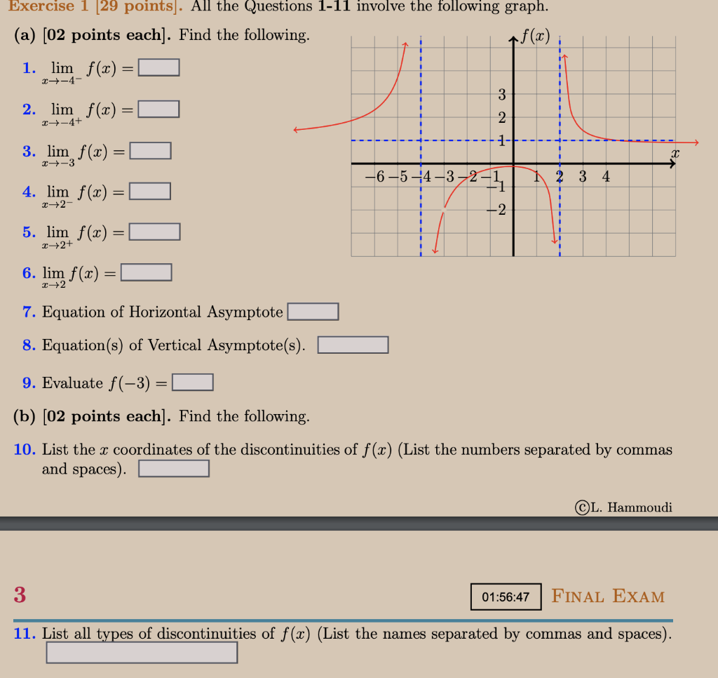 A 02 Points Each Find The Follow 1 X 4 Lim F X 2 X 4 Lim F X 3 X 3lim F X 4 X 2 Lim F X 5 X 2 Lim 1