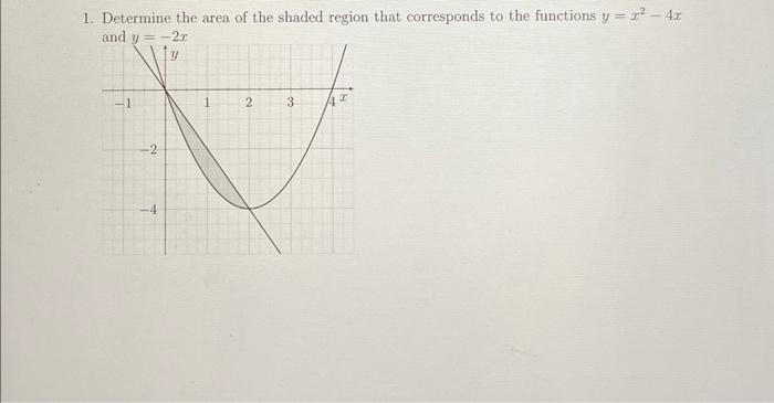 1 Determine The Area Of The Shaded Region That Corresponds To The Functions Y X2 4x And X X X 1