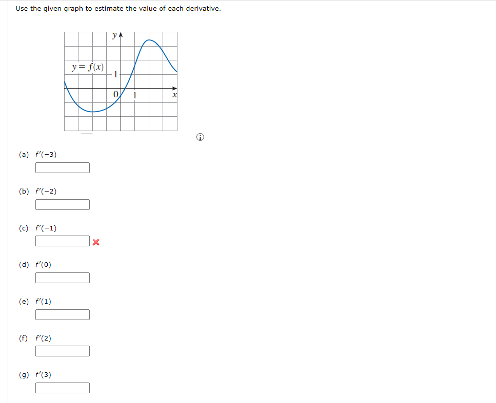 Use The Given Graph To Estimate The Value Of Each Derivative 1