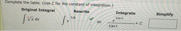 Complete The Table Use C For The Constant Of Integration 1