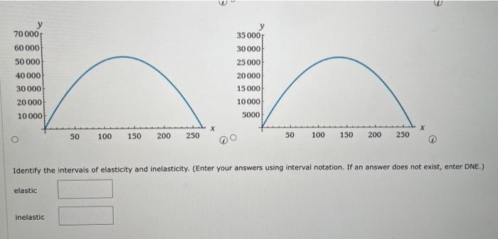 P 800 3x X 15 Find The Price Elasticity Of Demand For The Demand Function At The Indicated X Value Is The Demand Elasti 2