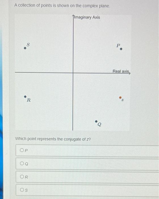 A Collection Of Points Is Shown On The Complex Plane Which Point Represents The Conjugate Of Z 1