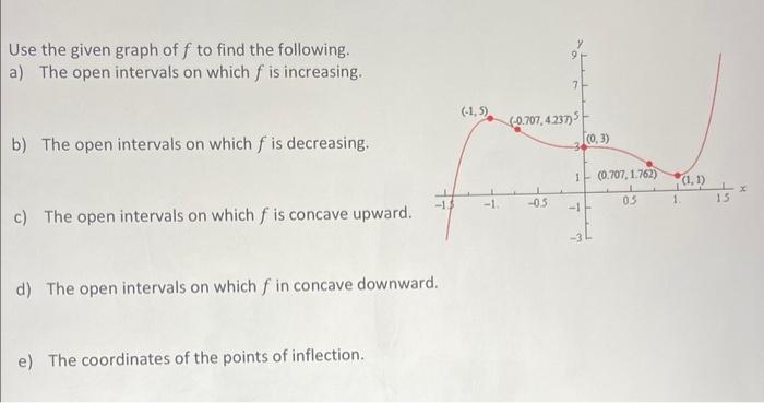 Use The Given Graph Of F To Find The Following A The Open Intervals On Which F Is Increasing B The Open Intervals On 1