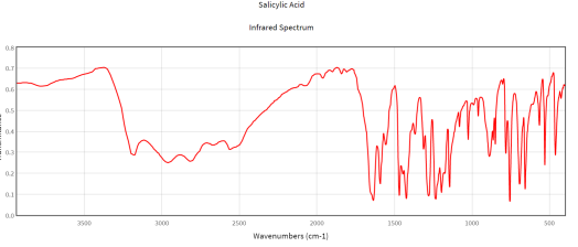 Please Help Me Label The Functional Group In The Spectra Using Ftir And Propose A Structure A 1