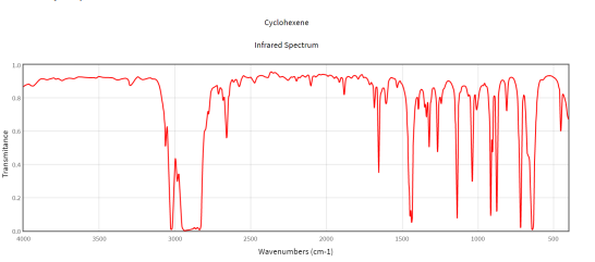 Please Help Me Label The Functional Group In The Spectra Using Ftir And Propose A Structure A 2