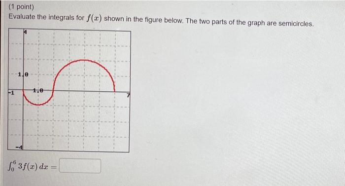 Find F If F X 16x3 14x 9 And F 1 5 F X 1 Point Find The Function F X Described By The Given Initial Value Probl 3