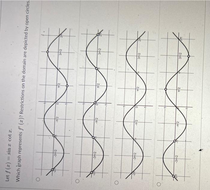 Let F X Sinxcotx Which Graph Represents F X Restrictions On The Domain Are Depicted By Open Circles 1