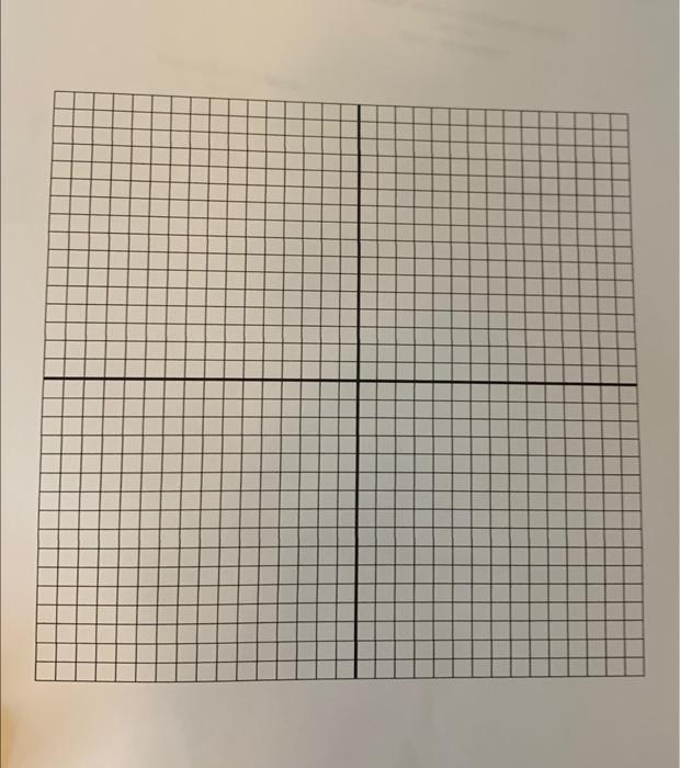 Use Y Intercept Local Extrema Interval Of Concavity And Point Of Inflection To Sketch The Graph F X X2 92x 10 2