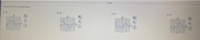 Sketch A Continuous Function F On Some Interval That Has The Properties Described Below The Function F Satisfies F 4 4