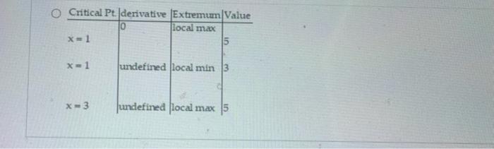 Find The Derivative At Each Critical Point And Determine The Local Extreme Values Y X2 2x 4 X2 6x 4 X 1x 1 Begin 2