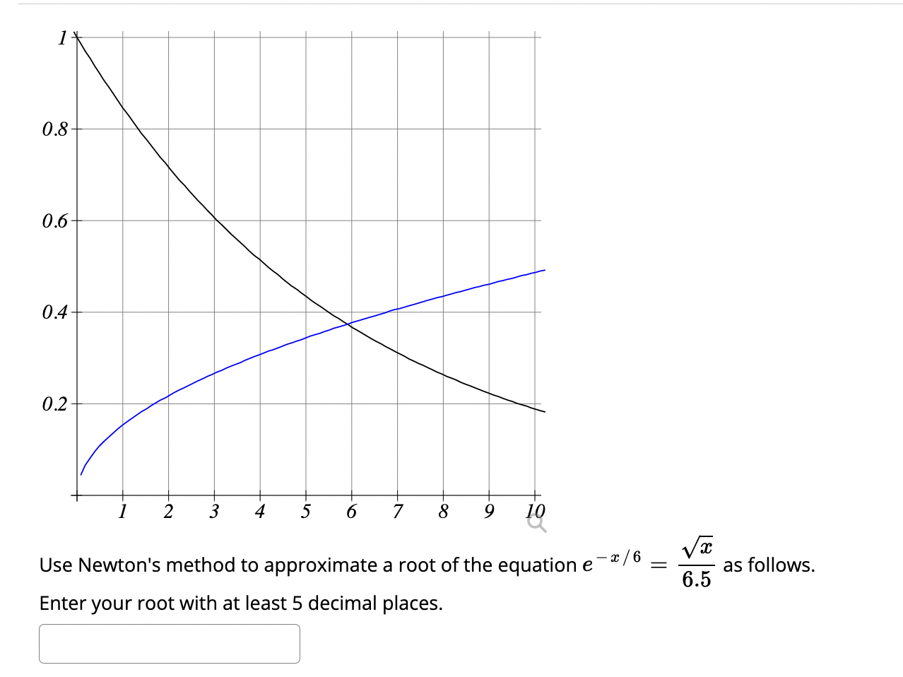 Use Newton S Method To Approximate A Root Of The Equation E X 6 6 5x As Follows Enter Your Root With At Least 5 Decim 1