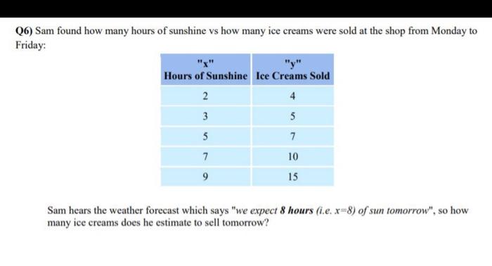 6 Sam Found How Many Hours Of Sunshine Vs How Many Ice Creams Were Sold At The Shop From Monday To Friday Hours Of Su 1