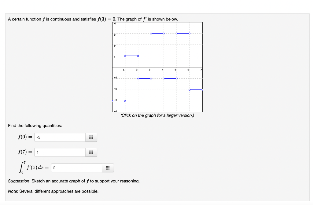 A Certain Function F Is Continuous And Satisfies F 3 0 The Araph Of F Is Shown Below Wilun Uil Ure Yiapir Iur A Ray 1