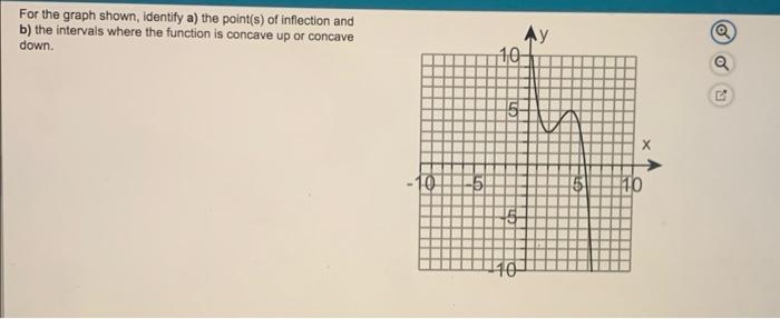 For The Graph Shown Identify A The Point S Of Inflection And B The Intervals Where The Function Is Concave Up Or Con 1