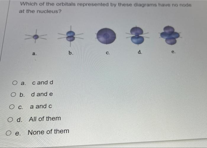 The Substances In The List Are Added To Water Considering What You Know About The Solubility Of Different Compounds Th 3