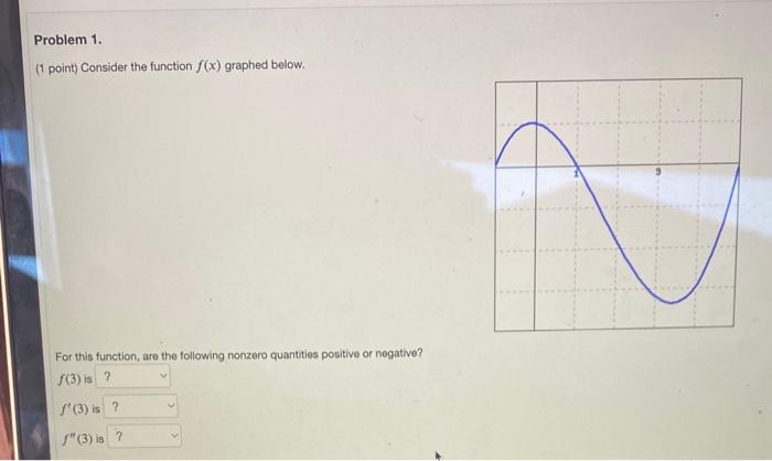 Problem 1 1 Point Consider The Function F X Graphed Below For This Function Are The Following Nonzero Quantities P 1