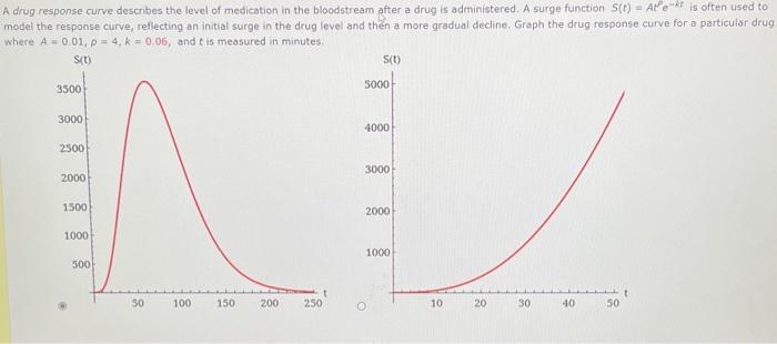 1 1 Fallawlog Wolf In A Drug Response Curve Describes The Level Of Medication In The Bloodstream After A Drug Is Admini 5