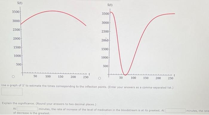 1 1 Fallawlog Wolf In A Drug Response Curve Describes The Level Of Medication In The Bloodstream After A Drug Is Admini 6