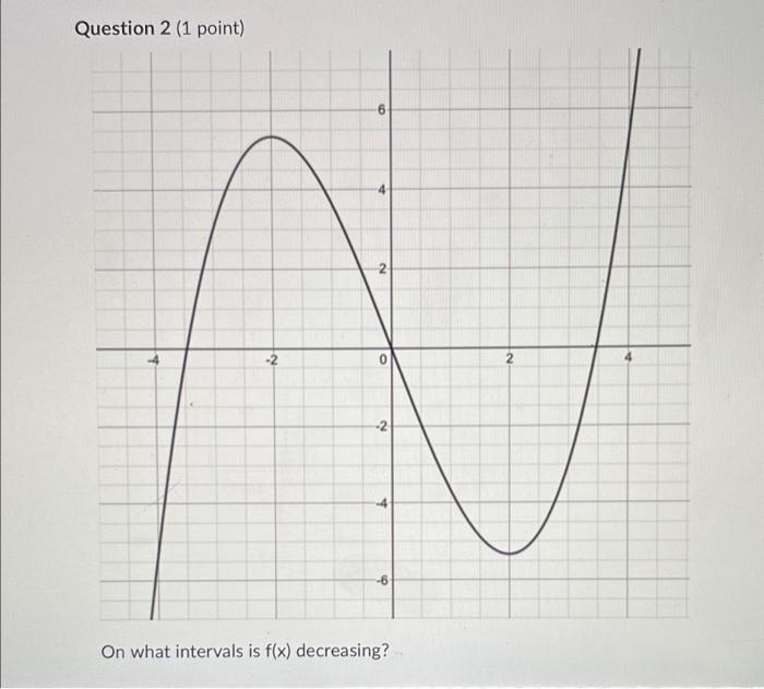 Ouestion 2 1 Point On What Intervals Is F X Decreasing 1