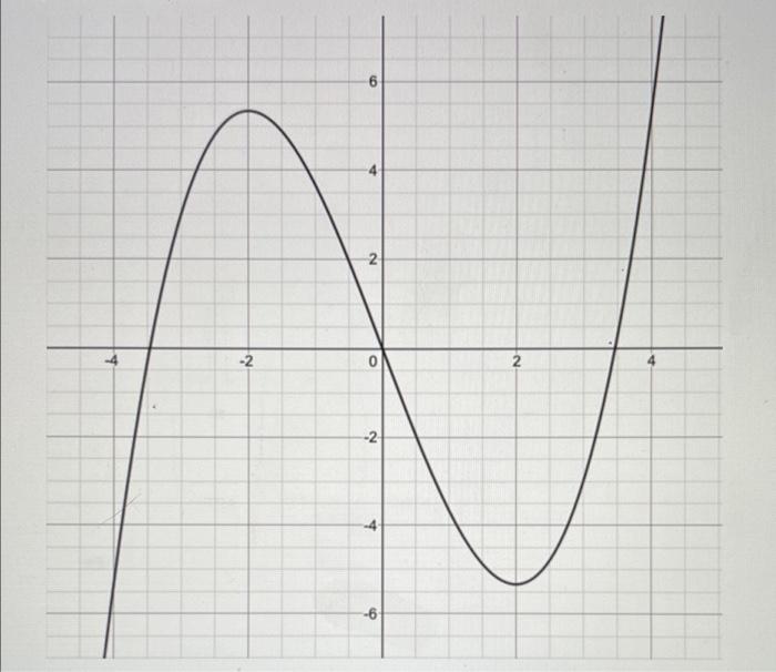 Using The Same Graph Where Is F X Concave Downward 0 2 2 0 Using The Graph What Is The Absolute M 1